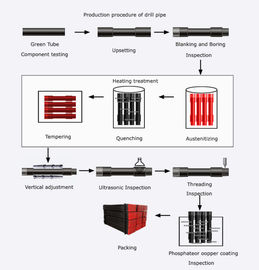 Outils de perçage de l'acier allié HDD pour l'installation horizontale de forage dirigé