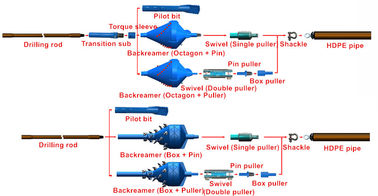 Outils horizontaux de forage dirigé de l'équipement minier HDD